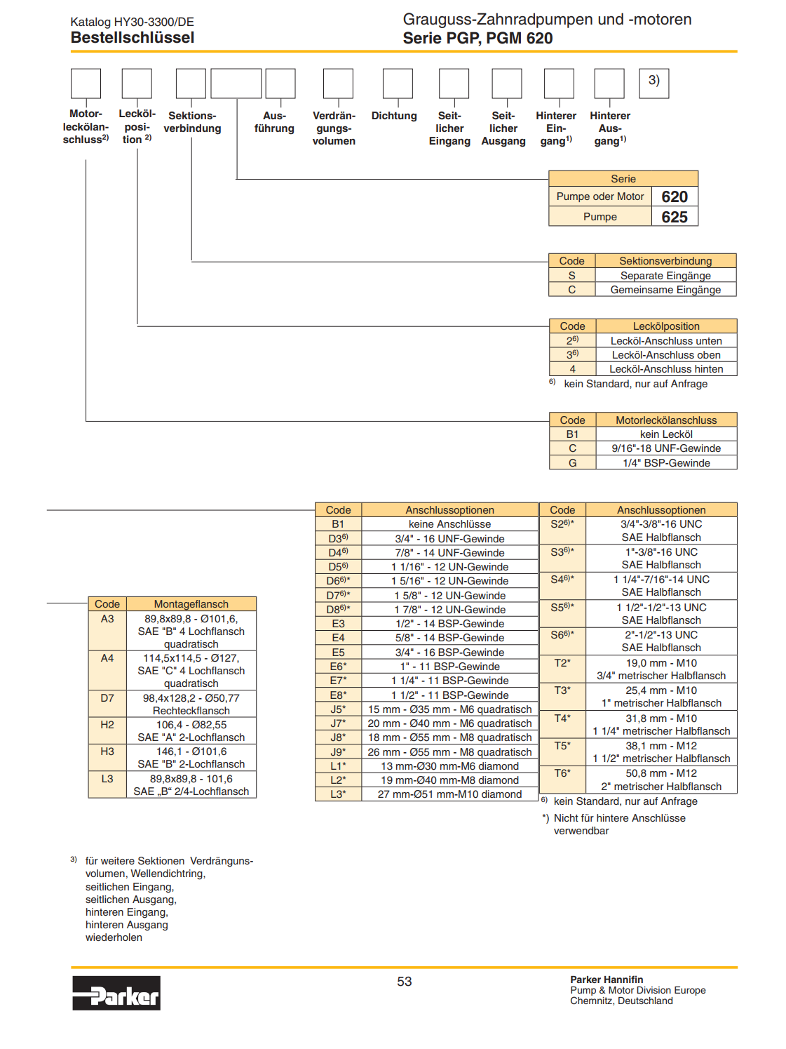 PGP620.