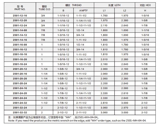 2501-20-20 明细2