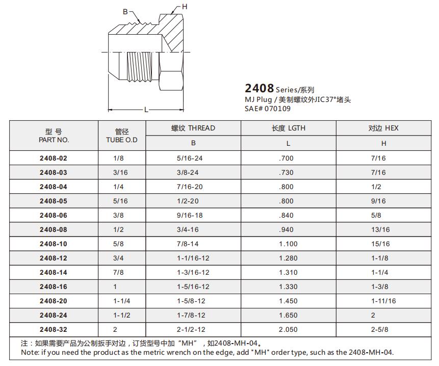 2408-12 明细