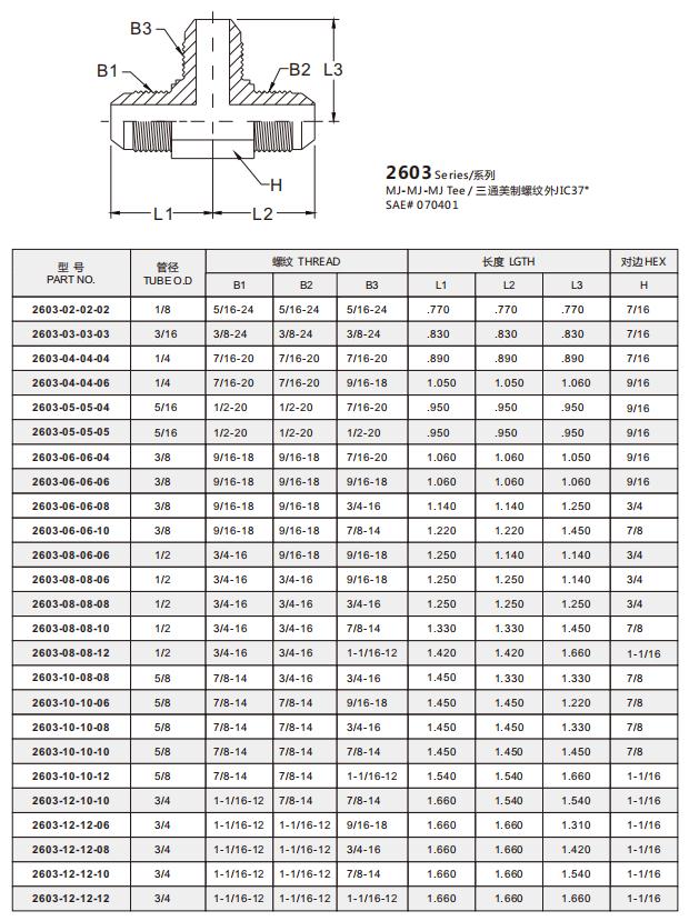 2603 明细