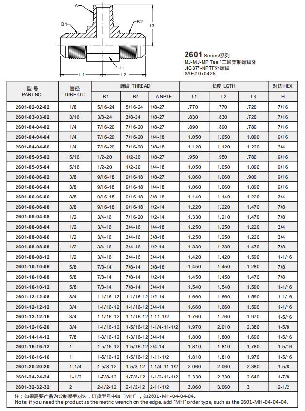 2601 明细