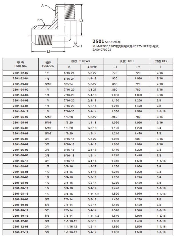 2501-20-20 明细1