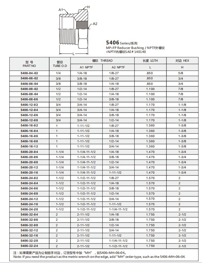 5406-16-12 明细