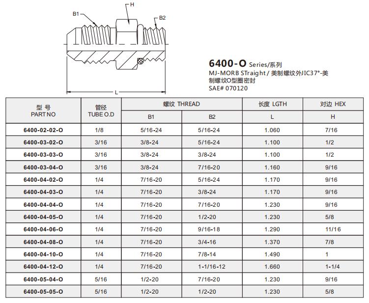 6400-O 明细1