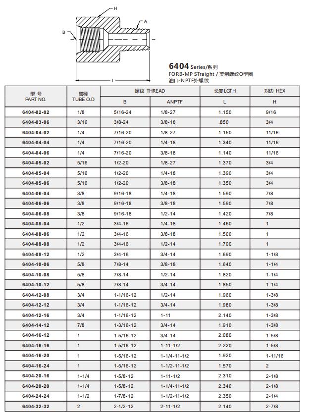 6404-04-04 明细