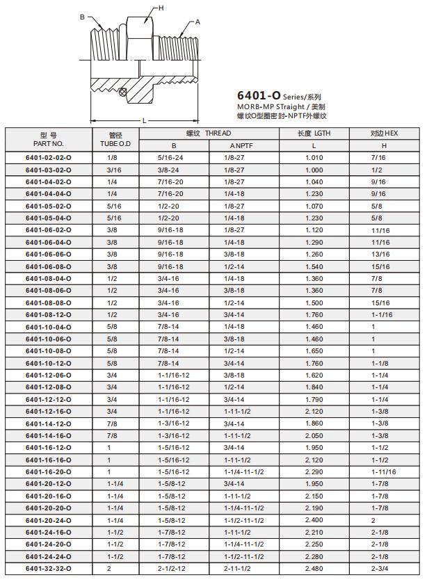 6401-10-08-O 明细