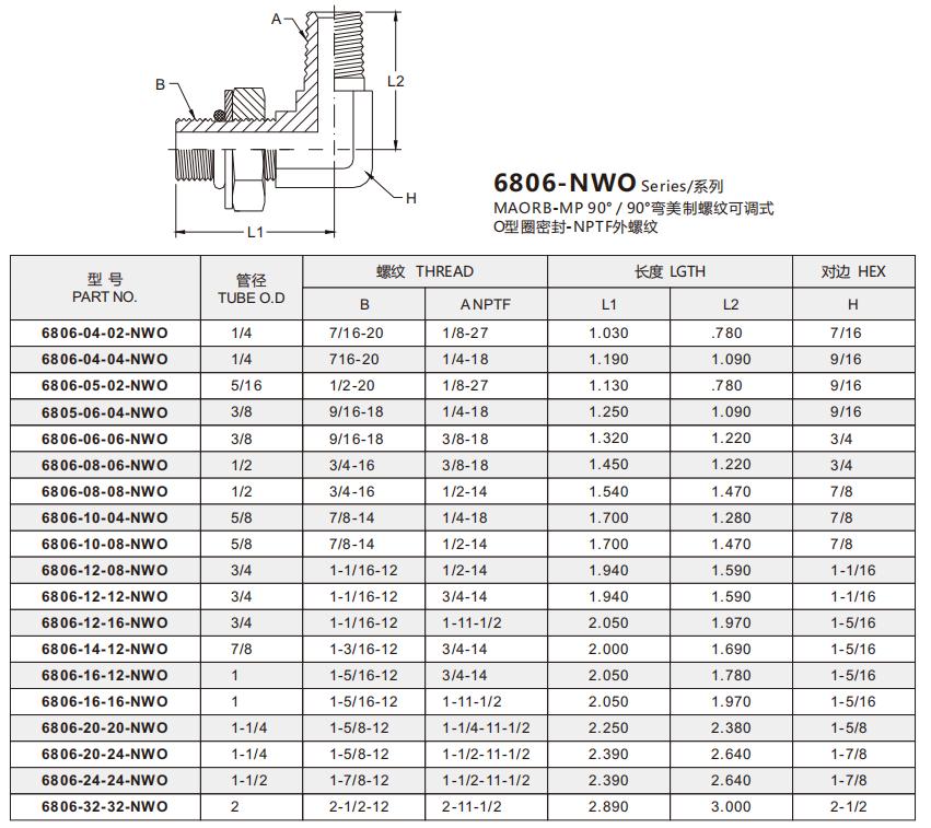 6806-06-06-NWO 明细