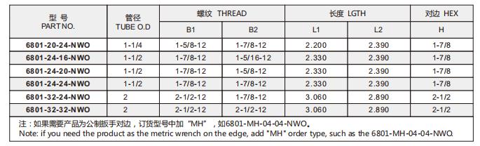 6801-NWO 明细3