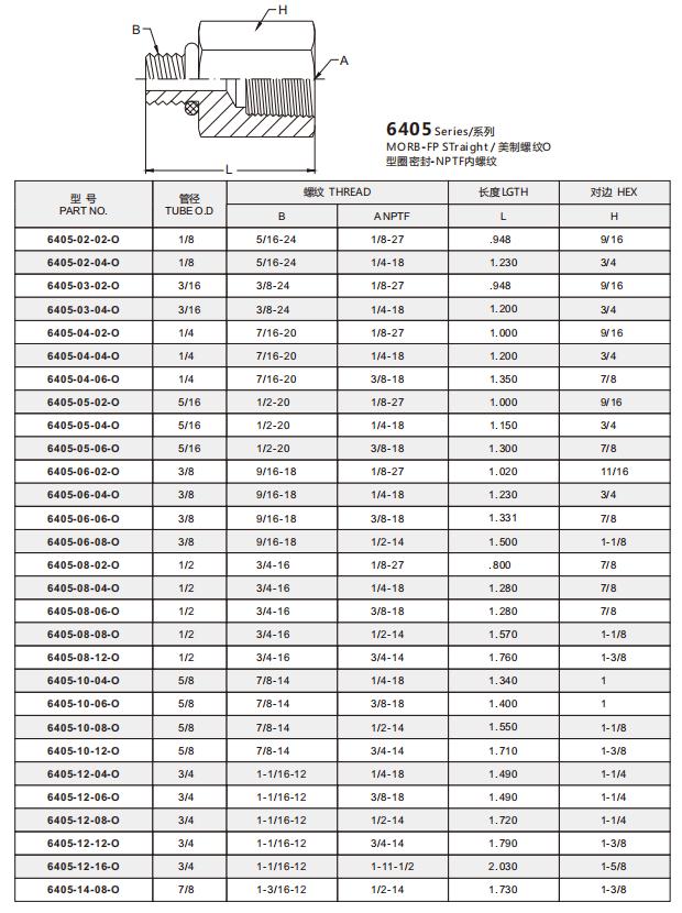 6405 明细1