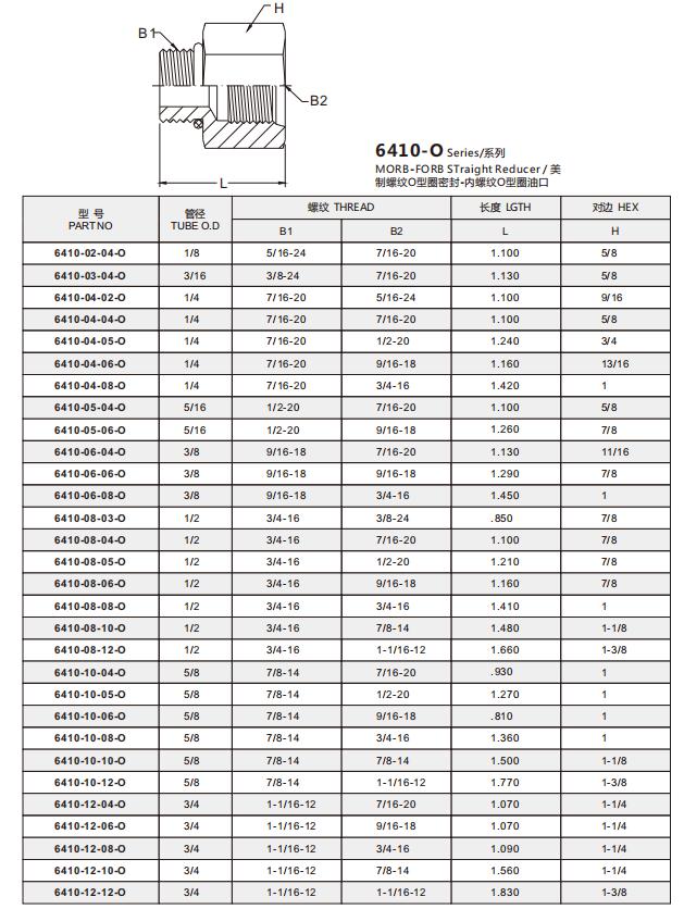 6410-06-08-O 明细