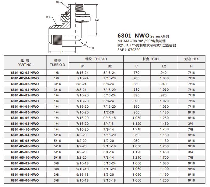 6801-NWO 明细1