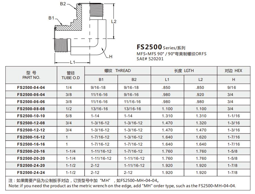 FS2500 明细