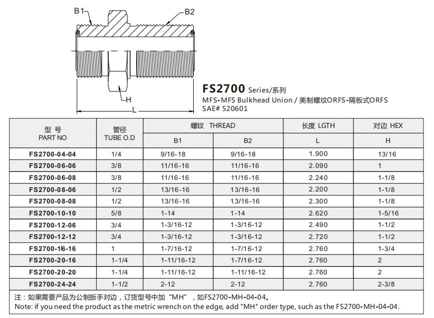 FS2700 明细