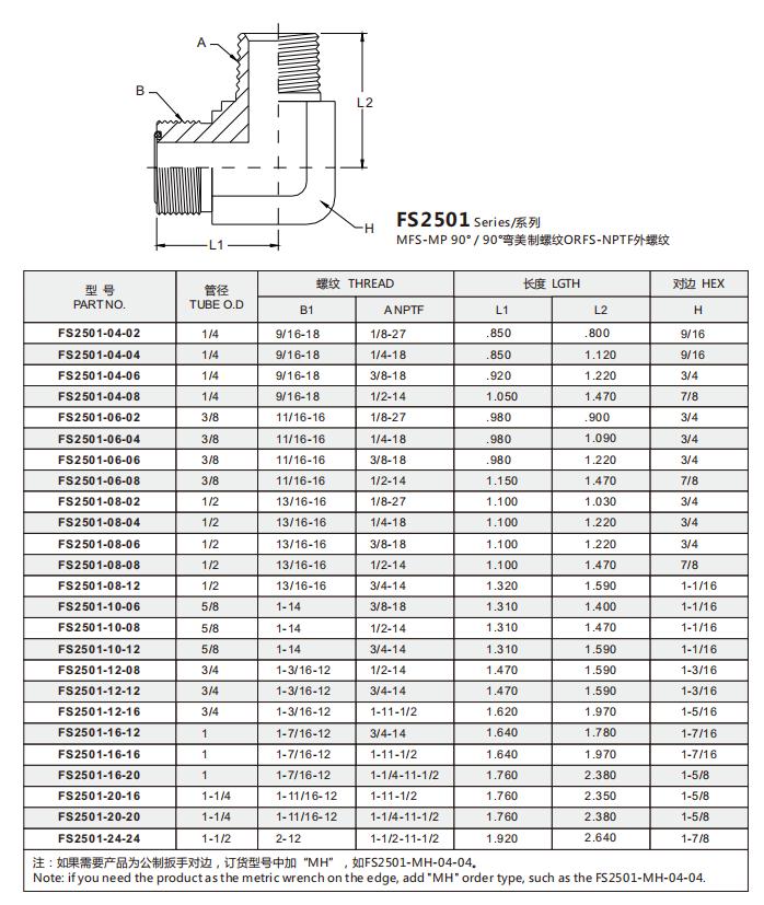 FS2501 明细