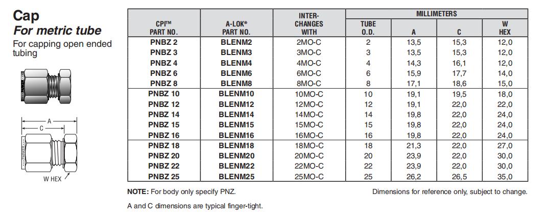 BLENM12 明细