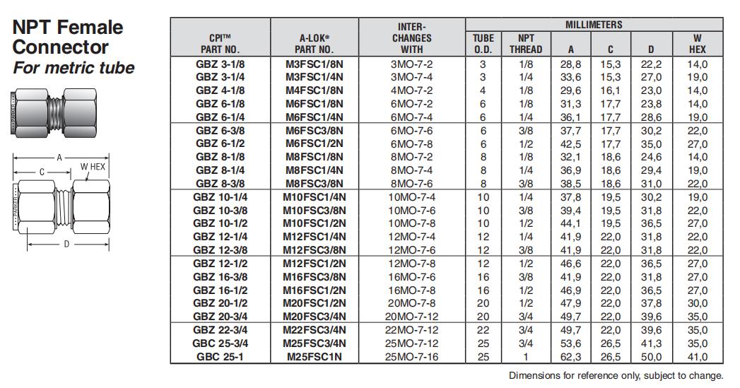 GBZ 8-1-4 明细