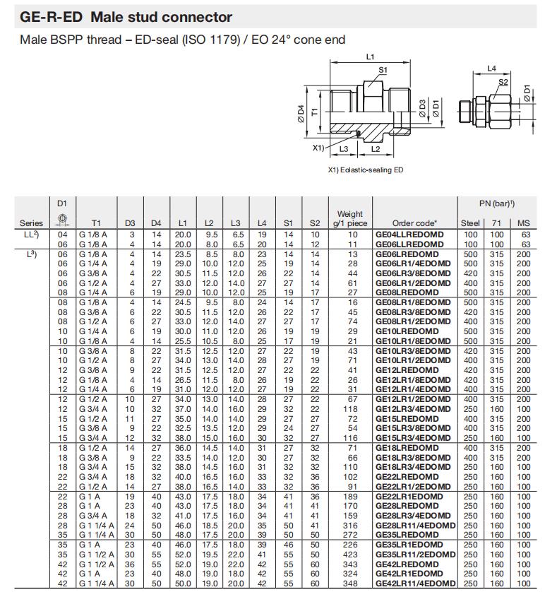 GE10LR1-2EDOMD71 明细1