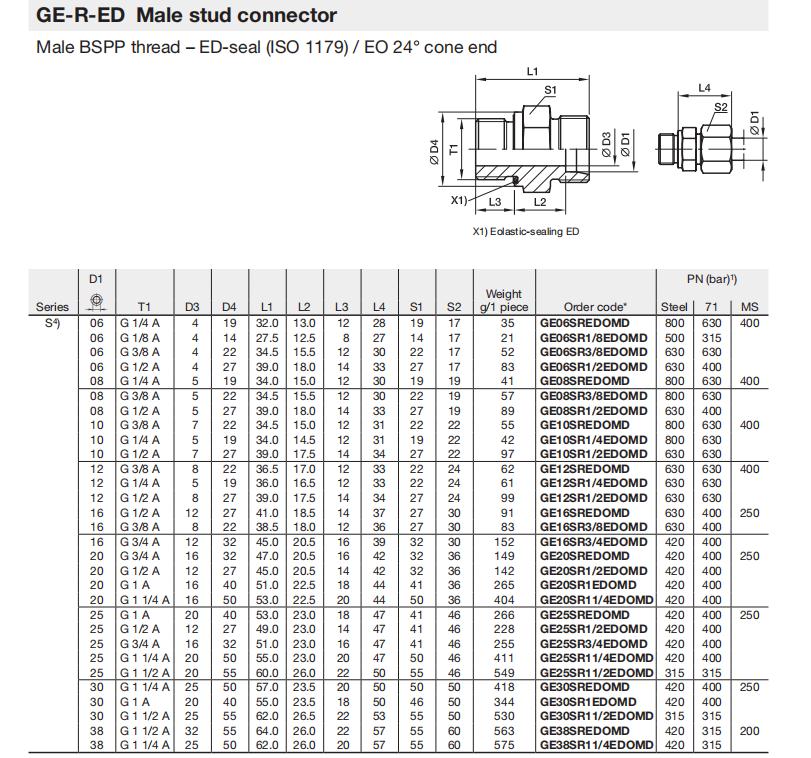 GE20SR1-2EDOMD71 明细1