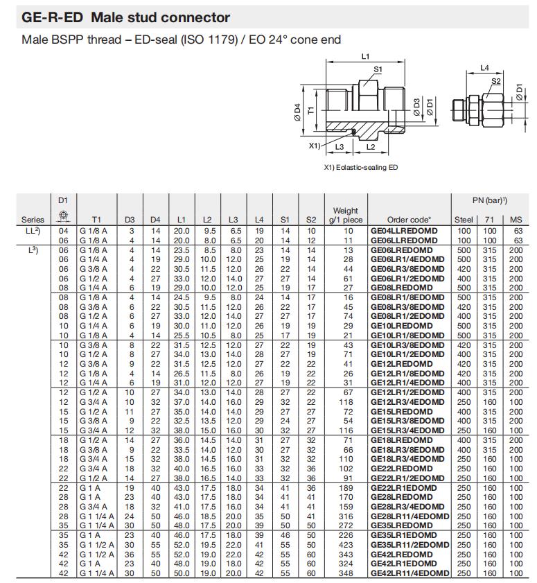 GE42LREDOMD71 明细1