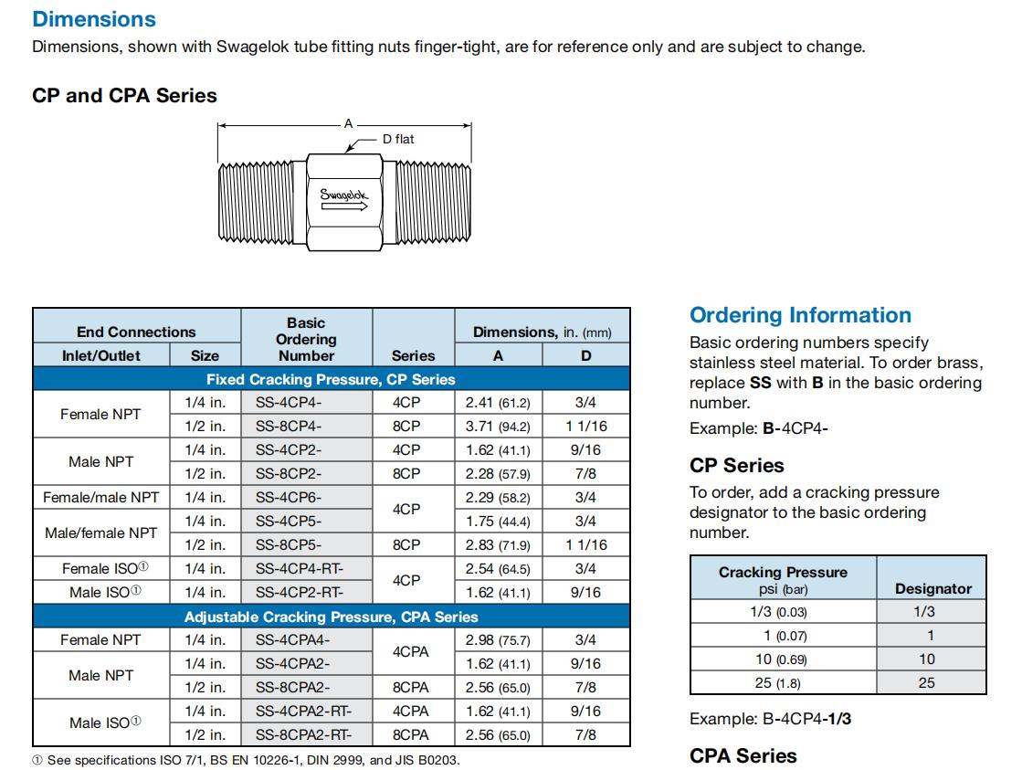 CP and CPA Series   产品明细1