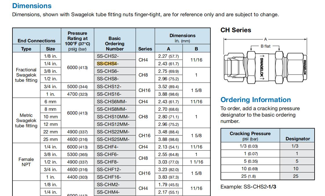 Swagelok CH Series 产品明细1