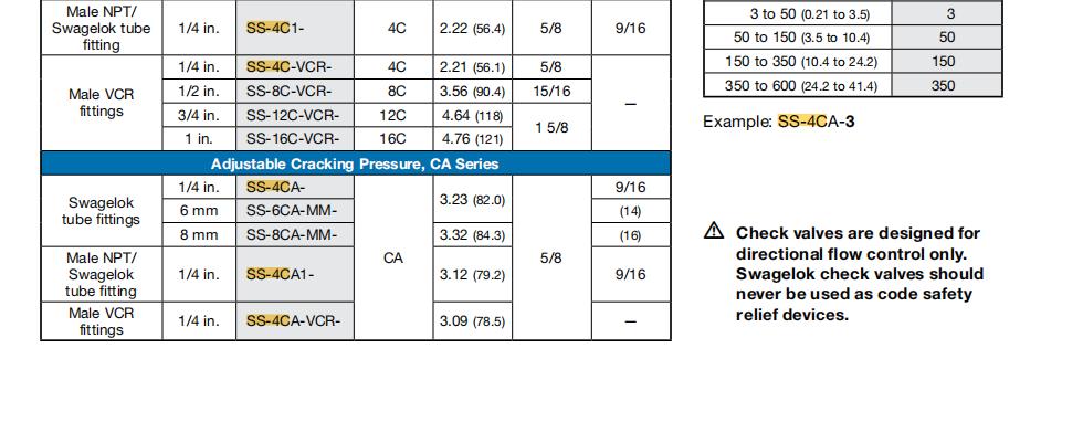 Swagelok C Series and CA Series 产品明细2