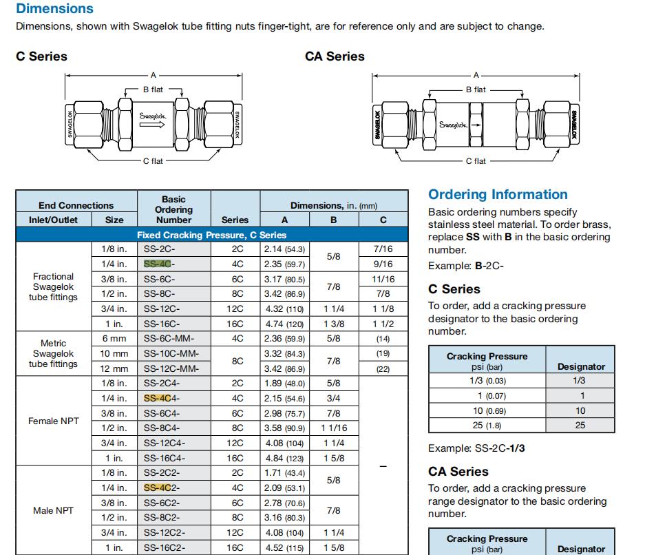 Swagelok C Series and CA Series 产品明细1