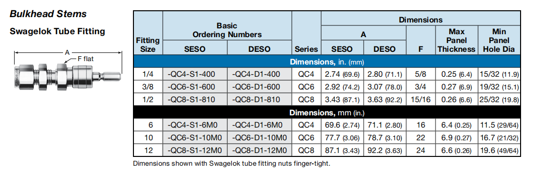 SS-QC4-S1-400 2