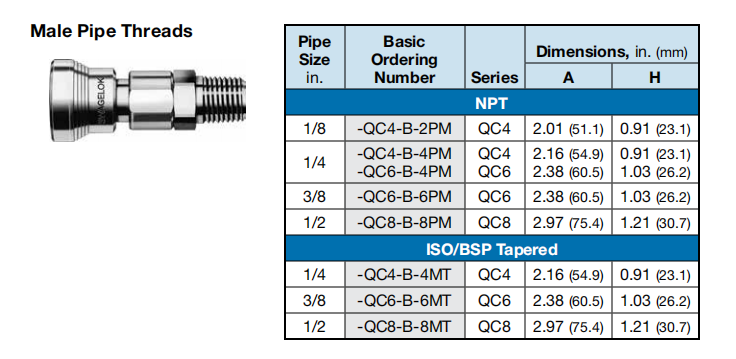 SS-QC6-B-4PMK3 2