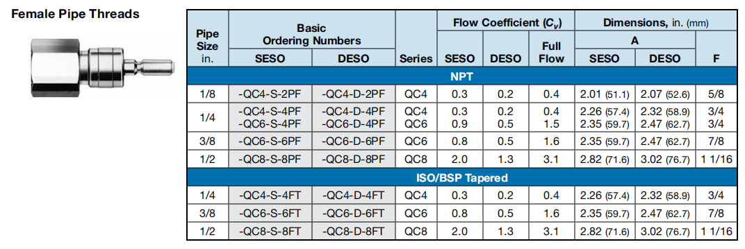 SS-QC6-D-6PF 2