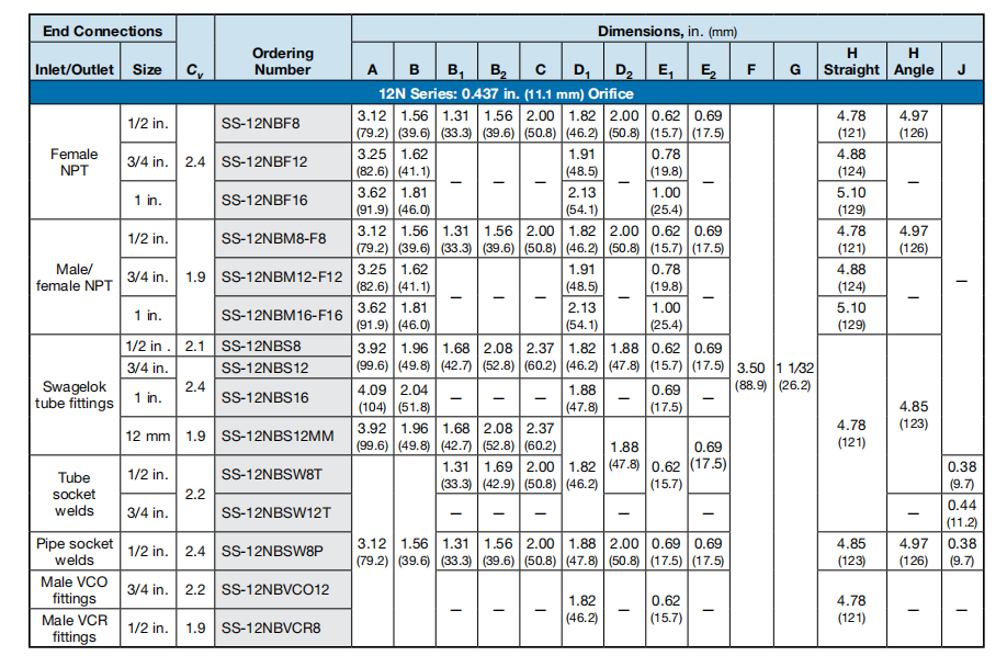 SS-12NBSW8P-G 4