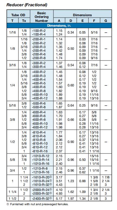 SS-200-R-4 说明2