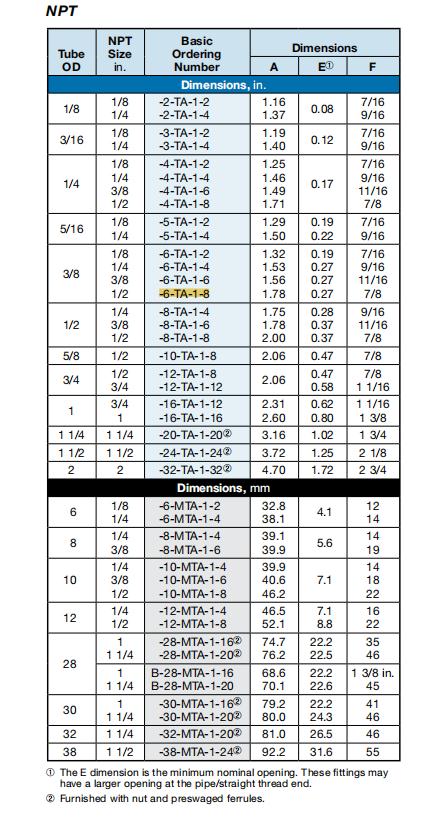 SS-6-TA-1-8  说明2