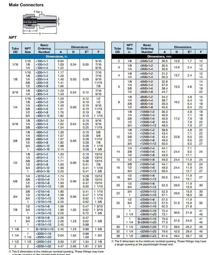 SS-1210-1-12 说明