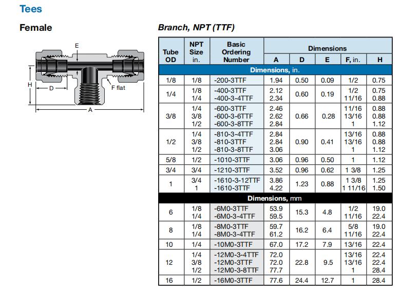 SS-400-3TTF 说明