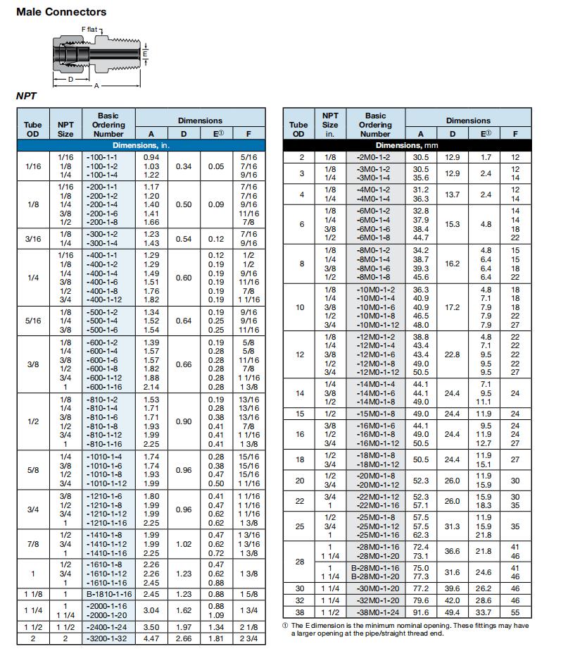 SS-1010-1-8 说明