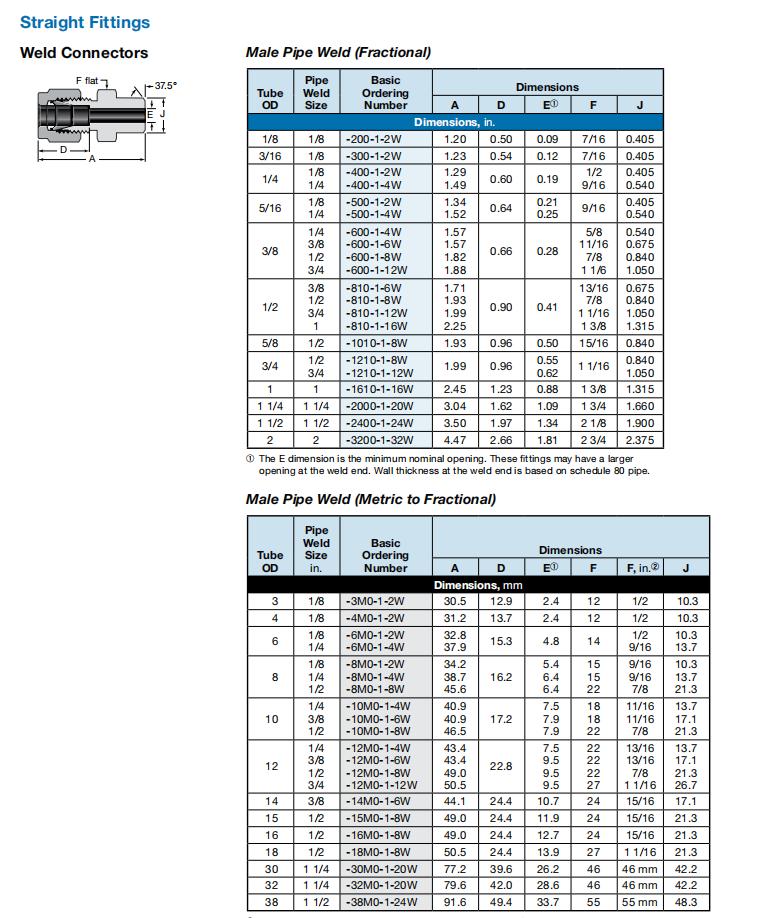 SS-12M0-1-8W 说明