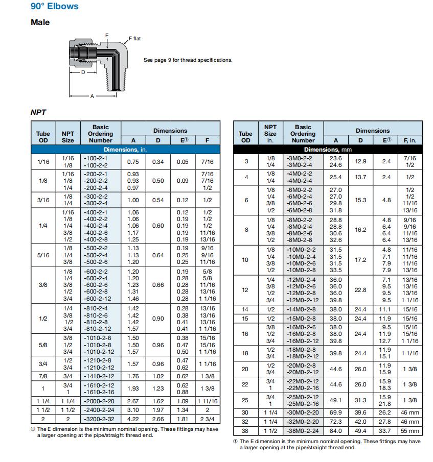 SS-400-2-4 说明