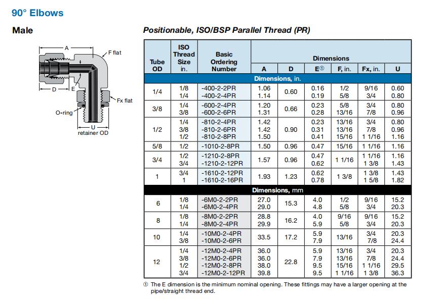 SS-600-2-6PR 说明