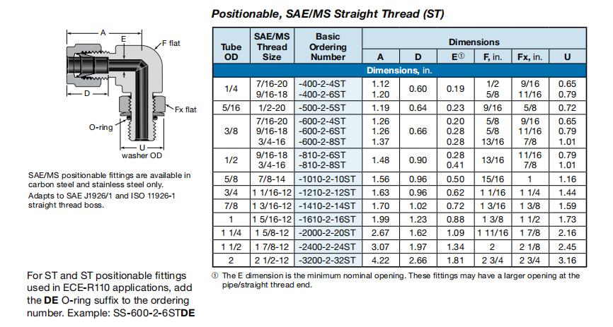 SS-400-2-4ST 说明