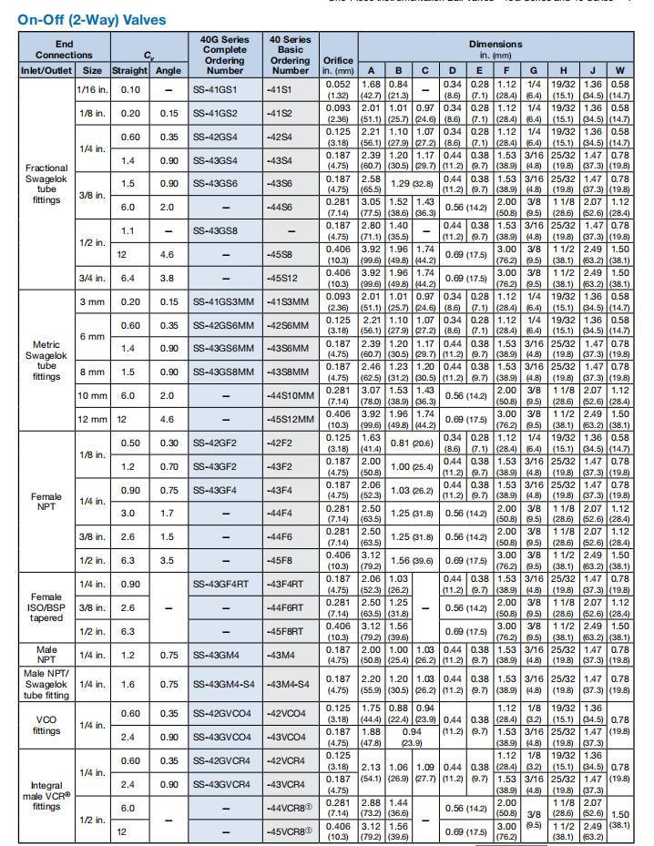 SS-45S8 说明2