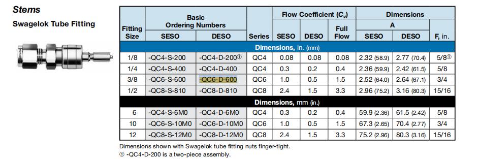 SS-QC6-D-600 说明